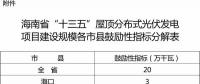 ?？谛伦≌瑓^(qū)試點智能微網(wǎng) 提高新能源就地消化能力