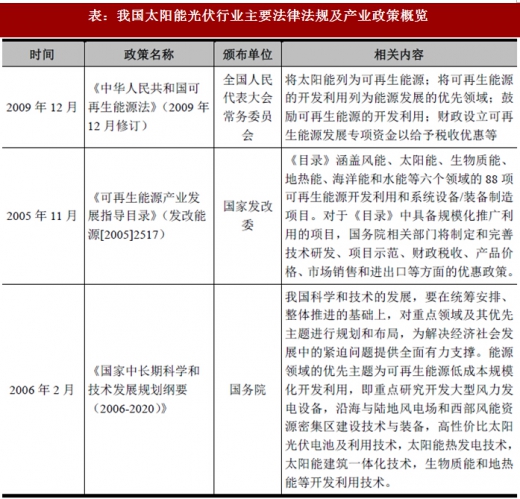 2017年我國(guó)太陽(yáng)能光伏行業(yè)監(jiān)管體制、主要法律法規(guī)及政策