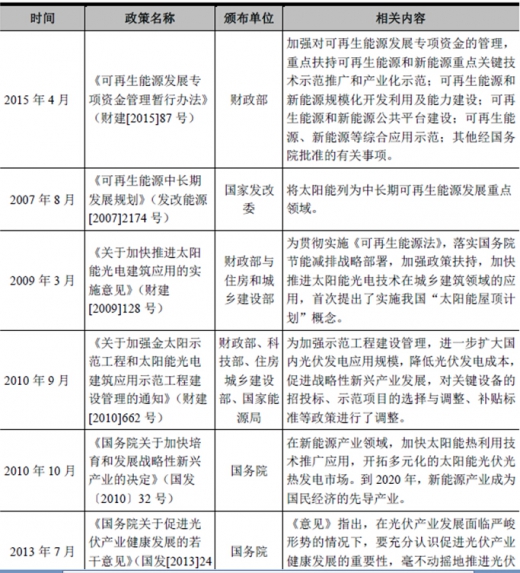 2017年我國(guó)太陽(yáng)能光伏行業(yè)監(jiān)管體制、主要法律法規(guī)及政策