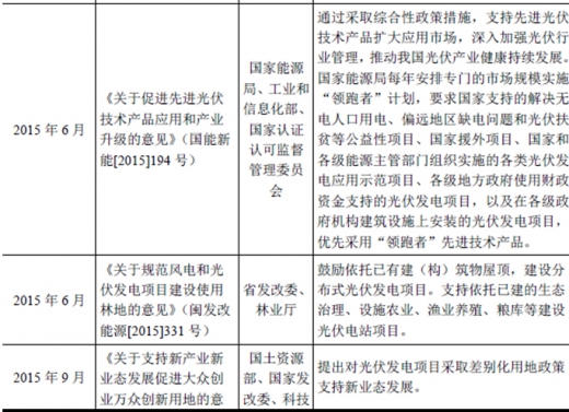 2017年我國(guó)太陽(yáng)能光伏行業(yè)監(jiān)管體制、主要法律法規(guī)及政策