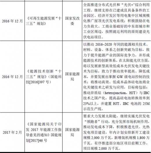 2017年我國(guó)太陽(yáng)能光伏行業(yè)監(jiān)管體制、主要法律法規(guī)及政策