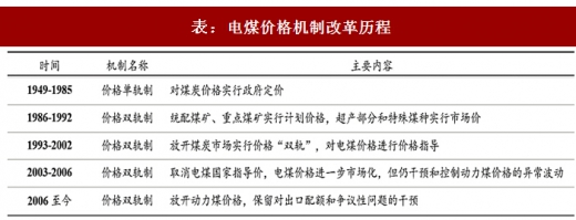 2017年中國火電行業(yè)煤電聯(lián)動政策出臺背景及內容變動分析