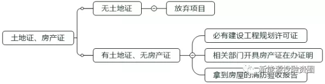 如何判斷一個(gè)分布式光伏項(xiàng)目的好壞？