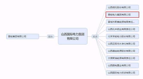 再爆雷！山西國際電力集團子公司被曝1.79億債務(wù)違約