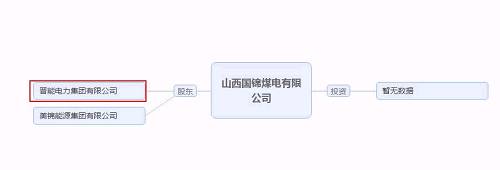 再爆雷！山西國際電力集團子公司被曝1.79億債務(wù)違約