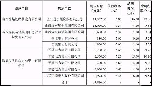 再爆雷！山西國際電力集團子公司被曝1.79億債務(wù)違約