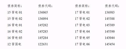 再爆雷！山西國際電力集團子公司被曝1.79億債務(wù)違約
