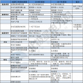建議收藏｜一表讀懂2018年的能源工作指導意見！