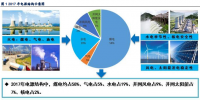 深度報告丨煤電去產能微調電源結構 高煤價下拉煤電發(fā)電份額
