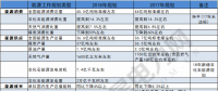 建議收藏｜一表讀懂2018年的能源工作指導(dǎo)意見！