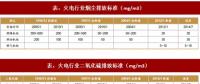 2017年我國電力領(lǐng)域行業(yè)相關(guān)政策標(biāo)準(zhǔn)、傳統(tǒng)脫硫脫硝改造情況及預(yù)測分析
