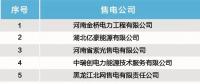 17家！北京電力交易中心發(fā)布售電公司注冊(cè)公示公告