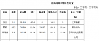 內(nèi)蒙古二連浩特市2018年2月份風(fēng)電、光伏發(fā)電情況