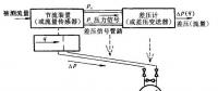 圖解11種水電站流量計(jì)工作原理 值得一看！