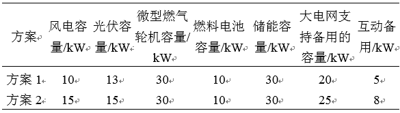 如何使交直流混合微電網(wǎng)足夠堅強？