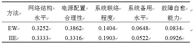 如何使交直流混合微電網(wǎng)足夠堅強？