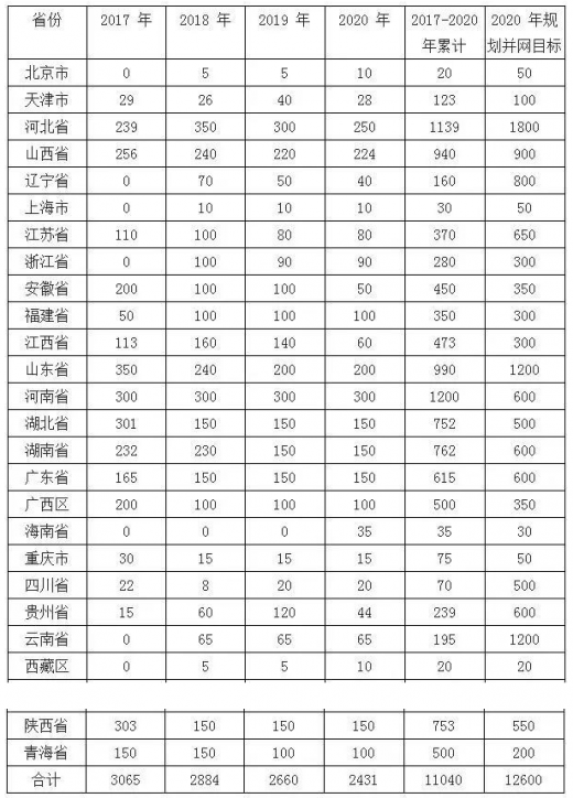 平價(jià)上網(wǎng)漸近，風(fēng)電行業(yè)發(fā)展趨勢(shì)
