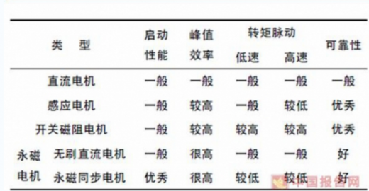 我國45萬充電樁利用率不足15%，電動(dòng)汽車亟待爆發(fā)