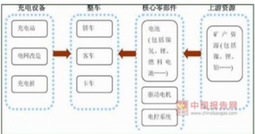 我國45萬充電樁利用率不足15%，電動(dòng)汽車亟待爆發(fā)
