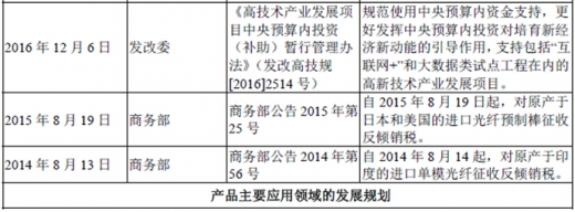 2017年我國(guó)光纖光纜行業(yè)監(jiān)管體制、法律法規(guī)及產(chǎn)業(yè)政策