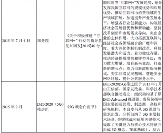 2017年我國(guó)光纖光纜行業(yè)監(jiān)管體制、法律法規(guī)及產(chǎn)業(yè)政策