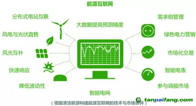 綠電發(fā)展啟示錄：美國、荷蘭和德國是如何玩轉(zhuǎn)綠色電力的？