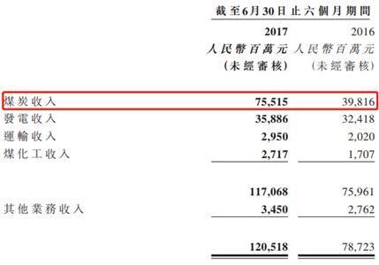 火電整合了，神華國(guó)電重組下一步待如何?