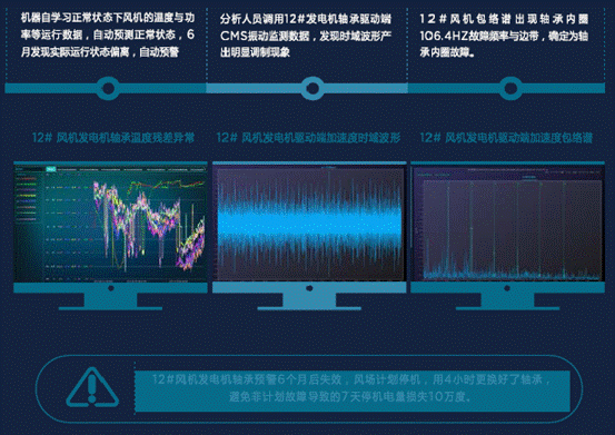 金風、遠景等5家風電整機商智慧風場服務系統(tǒng)信息匯總