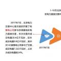 干貨丨華北、華中區(qū)域2017售電市場情況