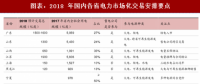 2018年中國電力行業(yè)售電領(lǐng)域改革政策及交易要點(diǎn)分析
