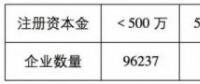 魯蘇冀或成2018年戶用光伏市場(chǎng)最火爆的省份！