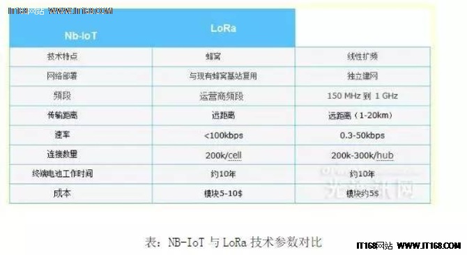 干貨分享：深度解析LORA無(wú)線(xiàn)通信技術(shù)