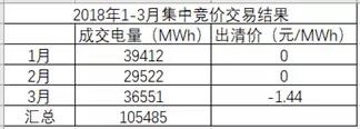 湖南月度競(jìng)價(jià)市場(chǎng)將死？