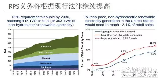 為什么美國綠證制度能夠成功 但英國卻失敗了？