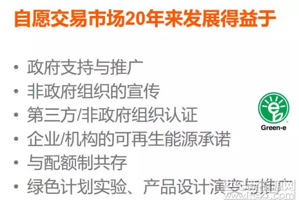 為什么美國綠證制度能夠成功 但英國卻失敗了？