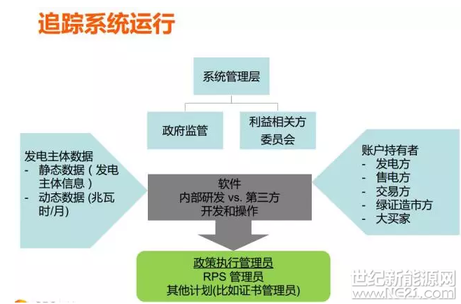 為什么美國綠證制度能夠成功 但英國卻失敗了？