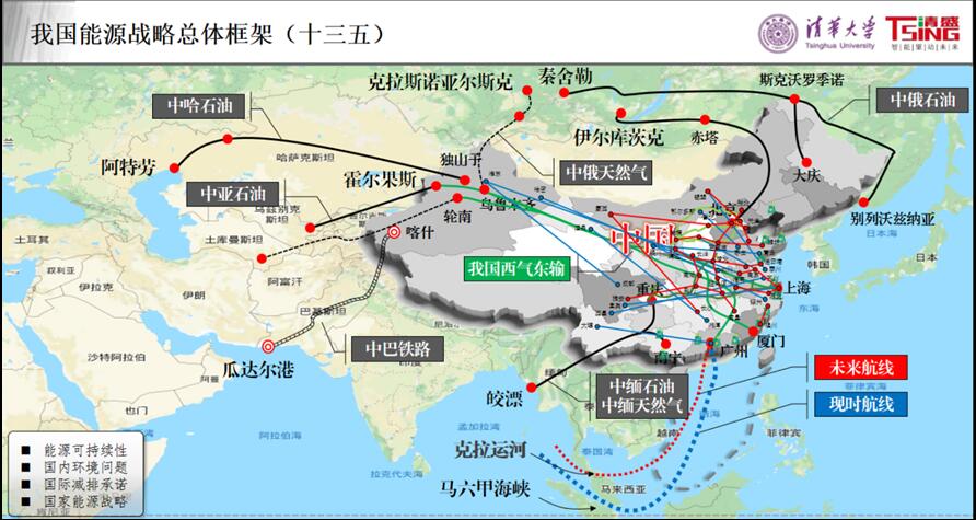 我國為什么要積極推進能源互聯(lián)網(wǎng)建設？