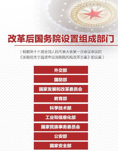 重磅！國務(wù)院機(jī)構(gòu)改革方案來了，將不再保留環(huán)保部！