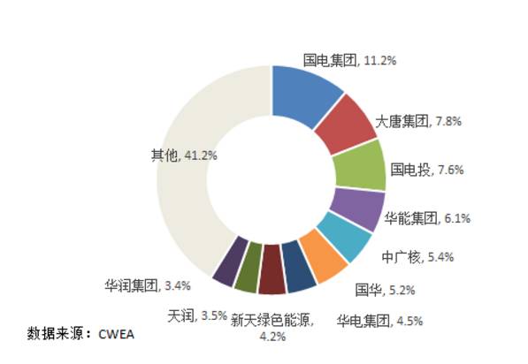 7大難點讓分散式風(fēng)電難取經(jīng)分布式光伏！