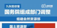 國(guó)務(wù)院機(jī)構(gòu)改革方案來(lái)了：除辦公廳外國(guó)務(wù)院組成部門設(shè)置為26個(gè)