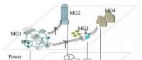喻潔、倪明等：基于靈活通信的微電網(wǎng)集群即插即用優(yōu)化調(diào)度策略