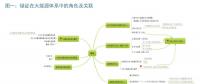 中歐對比：以能源經(jīng)濟視角看綠證