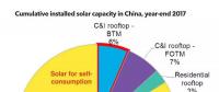 看中國(guó)工商企業(yè)如何做光伏電力采購(gòu)！
