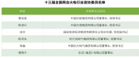 兩會觀察之火電篇：艱難承壓下如何反擊？