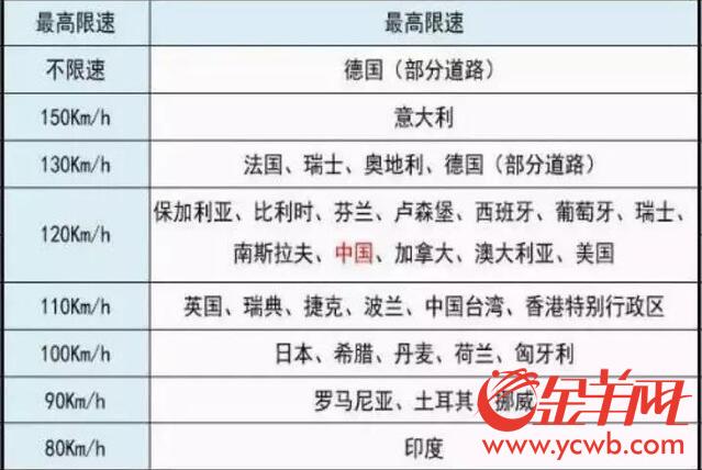 可移動充電可無人駕駛 “超級公路”離我們有多遠(yuǎn)？