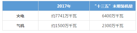 被電力市場(chǎng)遺忘的天然氣!