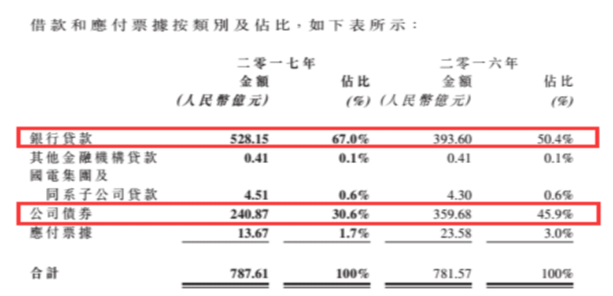 龍源電力大調(diào)負債結(jié)構(gòu)背后 風電行業(yè)將迎來最美麗3年
