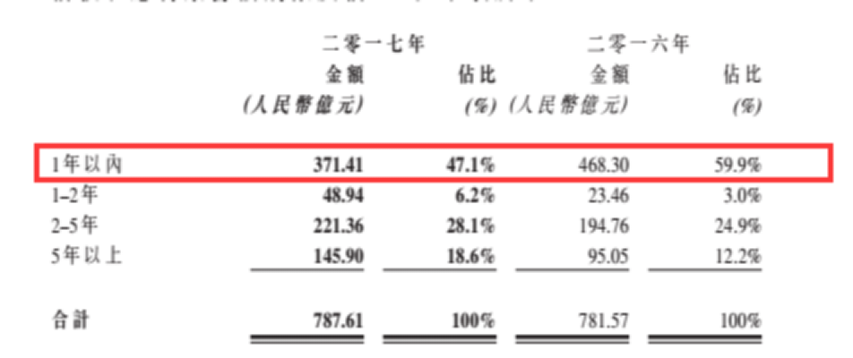 龍源電力大調(diào)負債結(jié)構(gòu)背后 風電行業(yè)將迎來最美麗3年