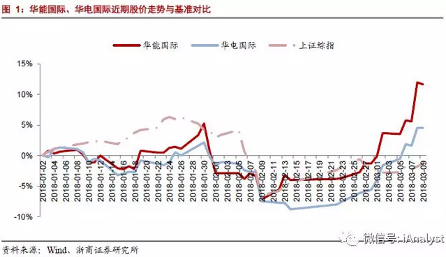 火電盈利預(yù)期改善 最該關(guān)注什么？