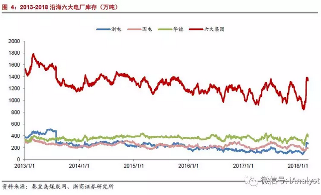 火電盈利預(yù)期改善 最該關(guān)注什么？